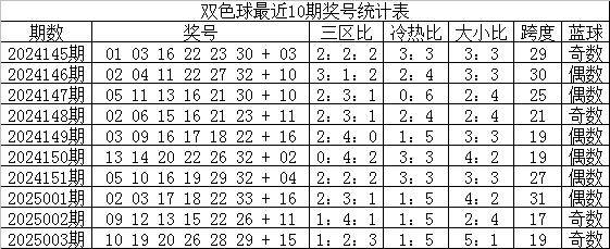 选龙头凤尾04和27助攻6+1米乐m6小兮双色球004期：精