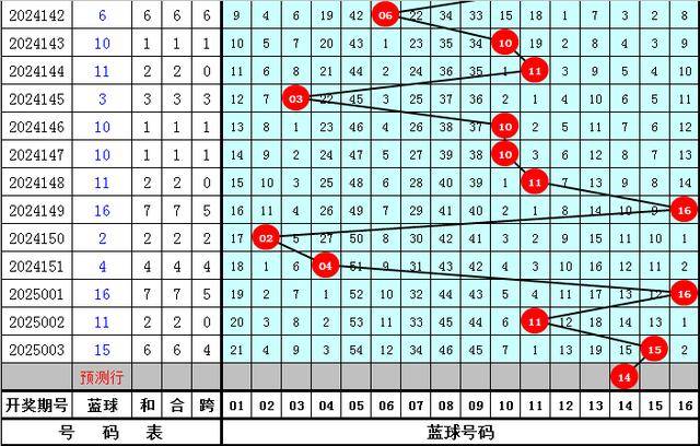 选龙头凤尾04和27助攻6+1米乐m6小兮双色球004期：精(图2)