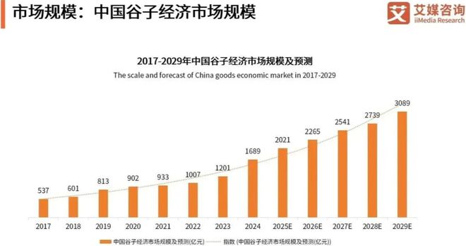 号中国IP加速商业化从精品内容到文化符(图5)