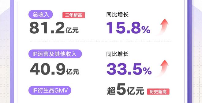 号中国IP加速商业化从精品内容到文化符(图13)