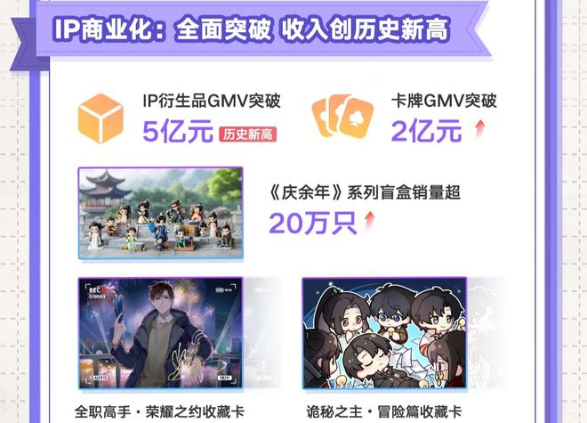 号中国IP加速商业化从精品内容到文化符(图14)